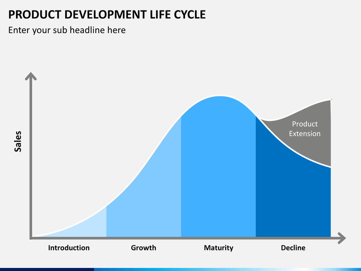 product-life-cycle-accaglobalwall.com