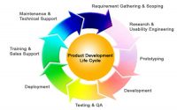 product-life-cycle-stages-accaglobalwall.com