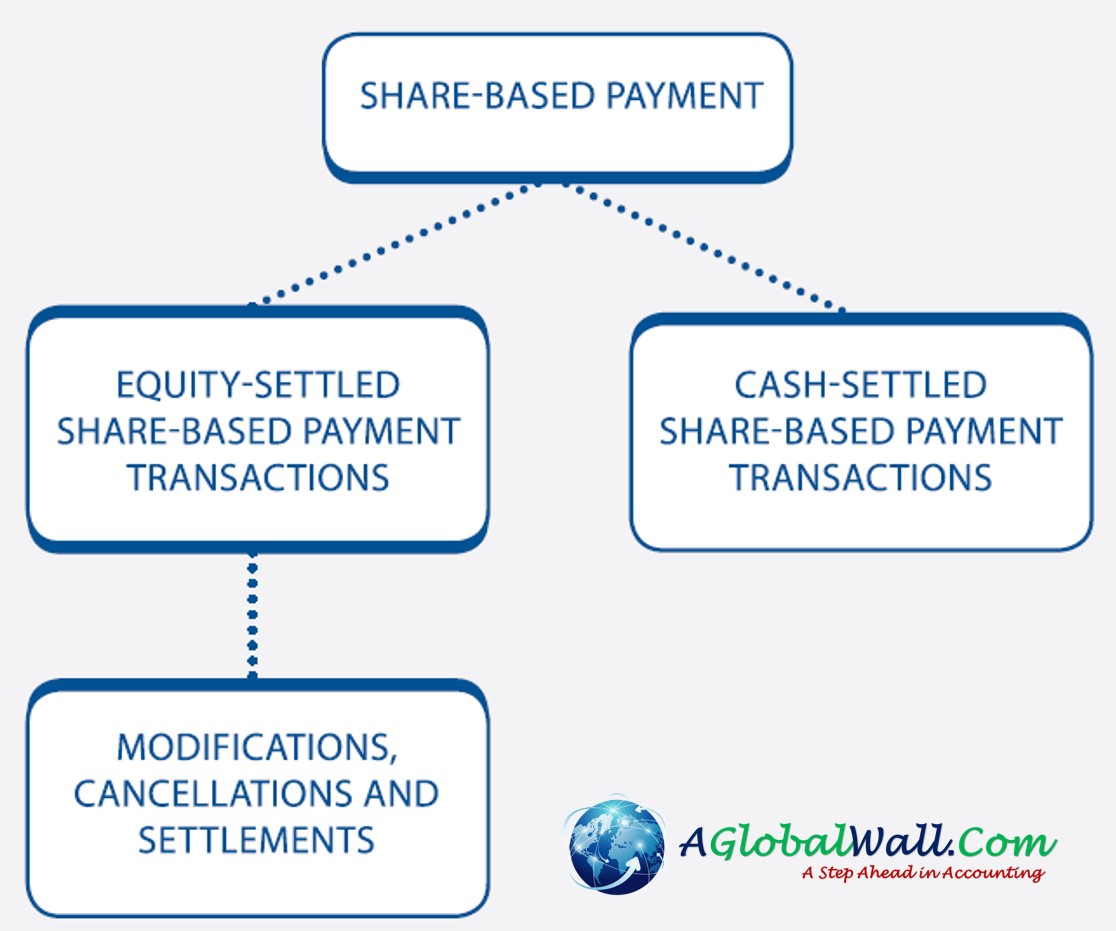 ifrs 2 share based payments 5